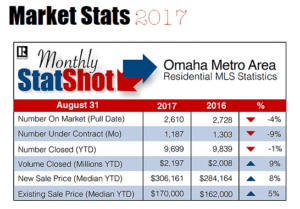 Monthly Market Stats for August 2017